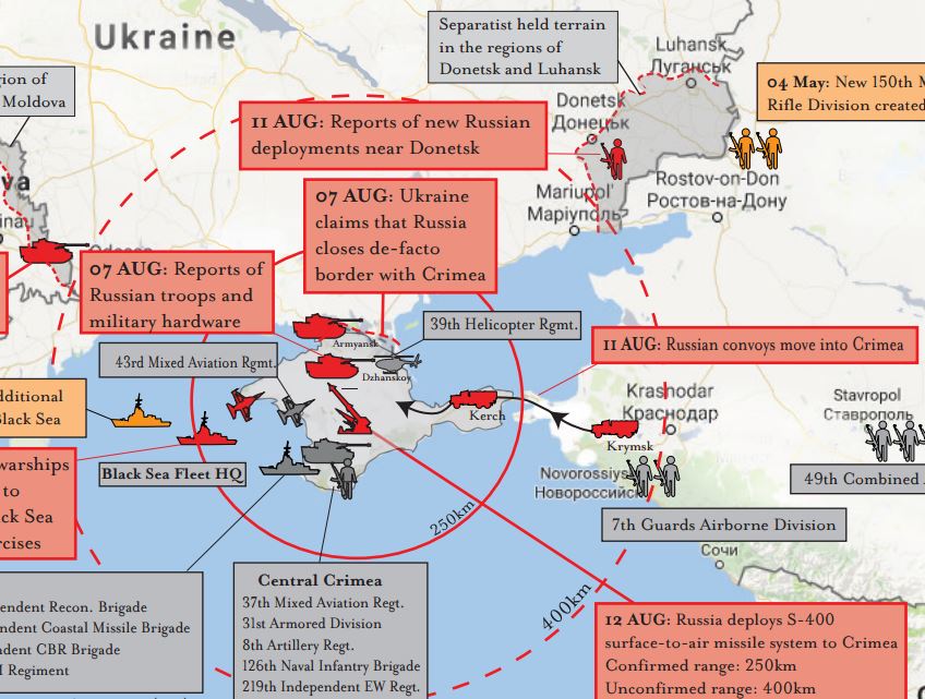 Conflict Between Russia And Russia