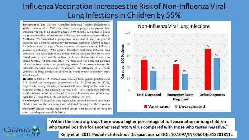 [Image: Australian-Study-Flu-shot-doubled-risk-o...713437.jpg]