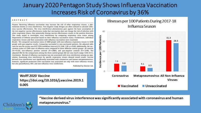[Image: Pentagon-study-Flu-vaccines-increase-ris...380829.jpg]
